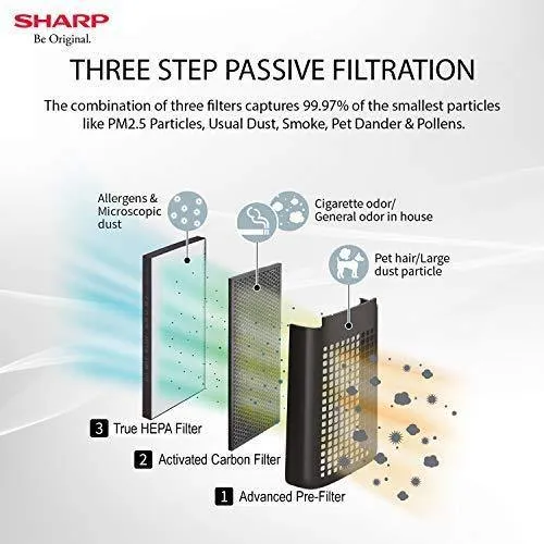 Sharp Air Purifier FP-F40E-W for Homes & Offices | Dual Purification - ACTIVE (Plasmacluster Technology) & PASSIVE FILTERS (True HEPA H14 Carbon Pre-Filter)