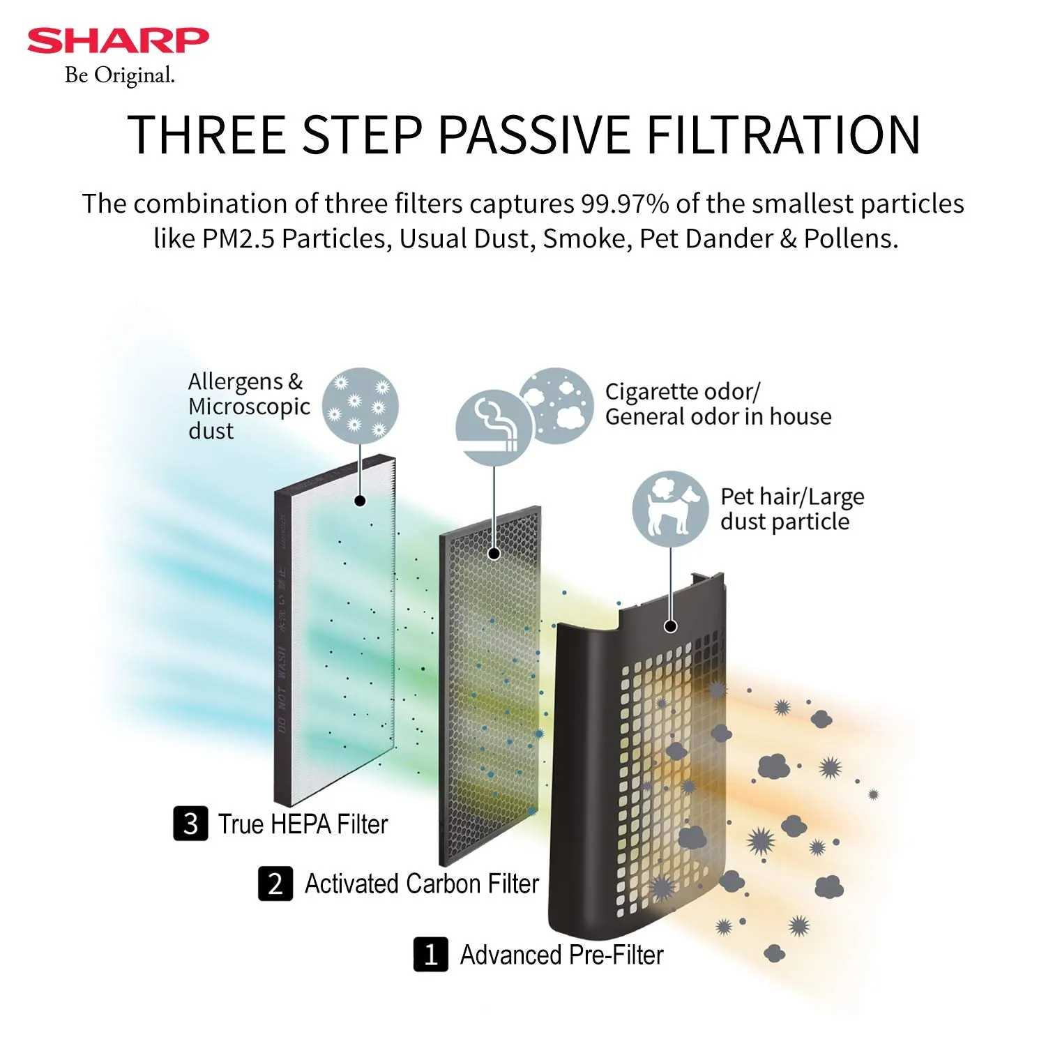 Sharp FP-GM50E-B Air Purifier with Mosquito Catcher | Plasmacluster Ion, H14 HEPA Filter, Haze Mode, Anti-Dust | Coverage up to 450 Sq. Ft | Black